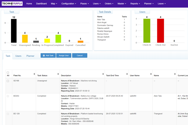 Prevention and Reactive Job Scheduling