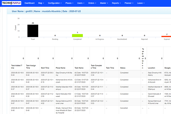 Scheduling and Follow-Up Reminders