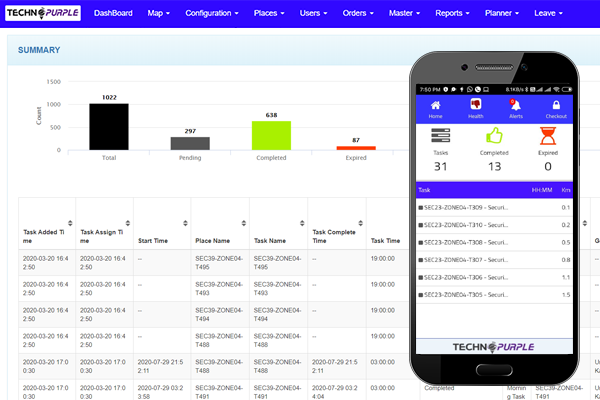 Patrolling Round Scheduling and Idling Alerts