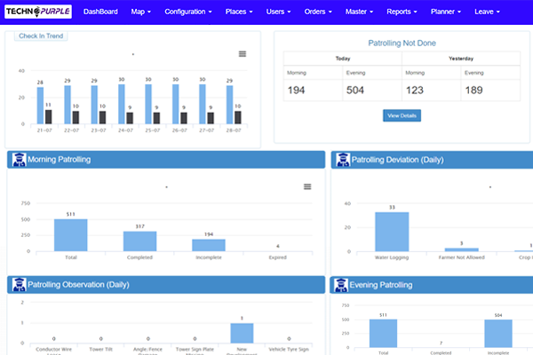 Command and Control Portal for Security Managers